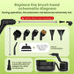 Household and Car Steam Cleaner, 1500W Power, 3-Level Adjustable, 1.4L Large-Capacity Water Tank, Comes with 15 Accessories, Handheld Steam Cleaner, Suitable for Fine Cleaning of Cars, Kitchen Grease, Tile Grout Cleaning, and Furniture Cleaning.